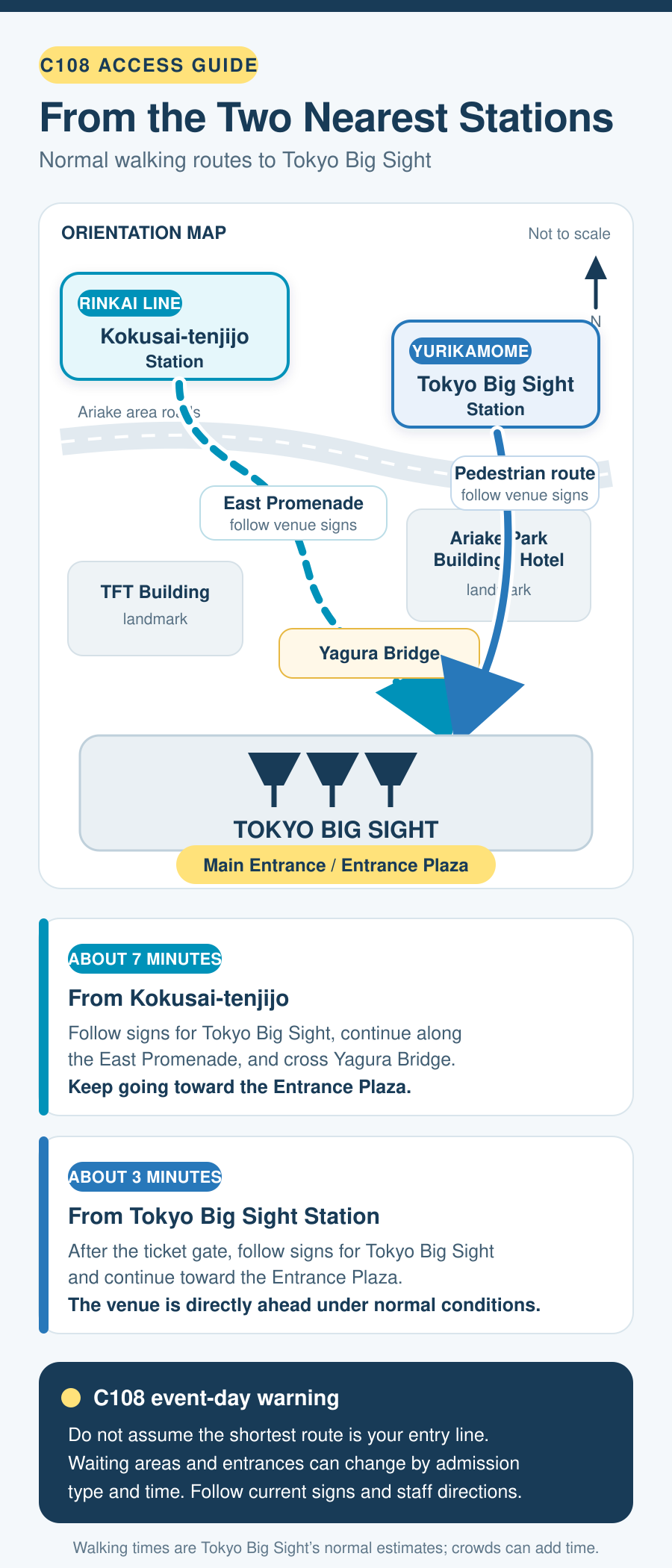 Walking routes from Kokusai-tenjijo Station and Tokyo Big Sight Station to Tokyo Big Sight