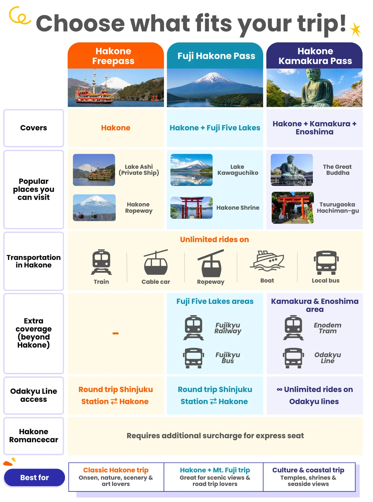 Hakone Freepass promotional image